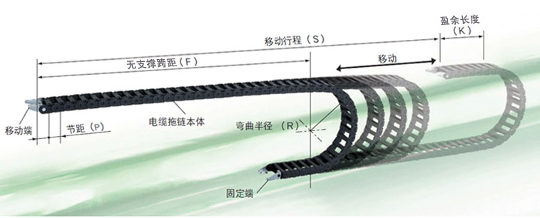 电缆拖链构造图