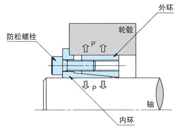 单锥形环类型