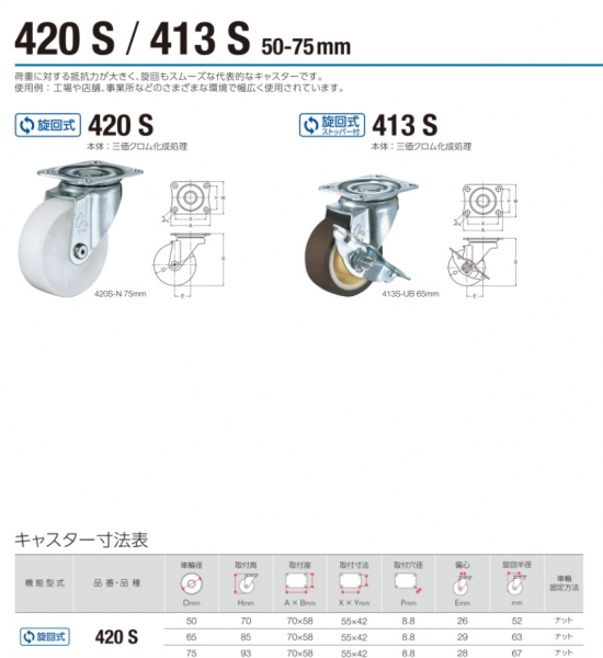 日本锤牌HAMMER哈玛脚轮型号420A-3U40...